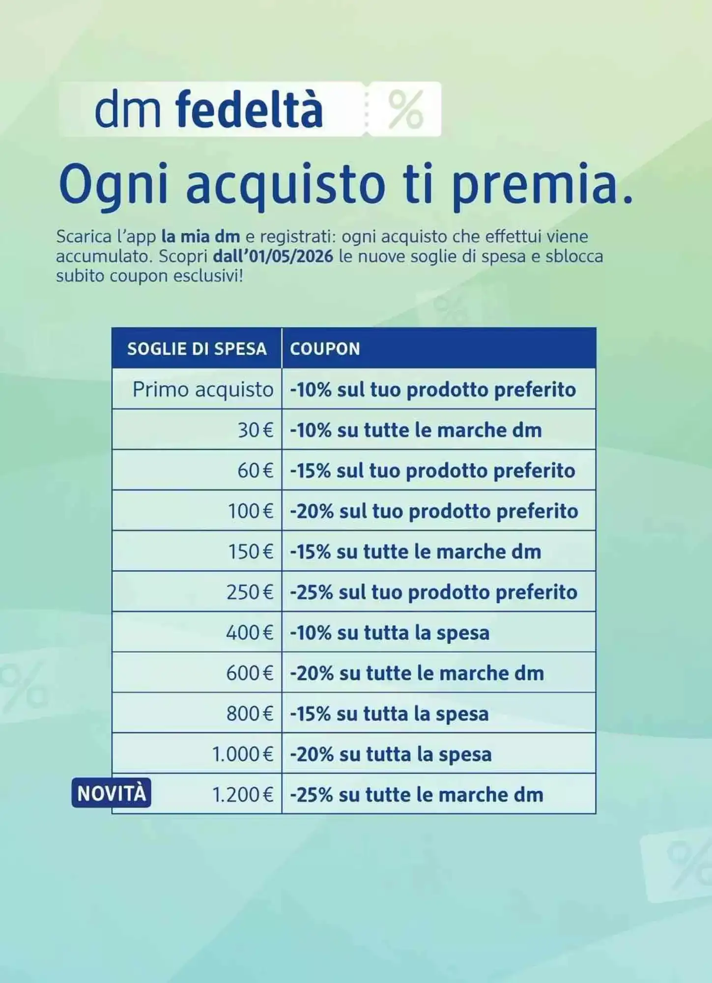 Volantino dm drogerie markt Volantino dm drogerie markt pagina 4