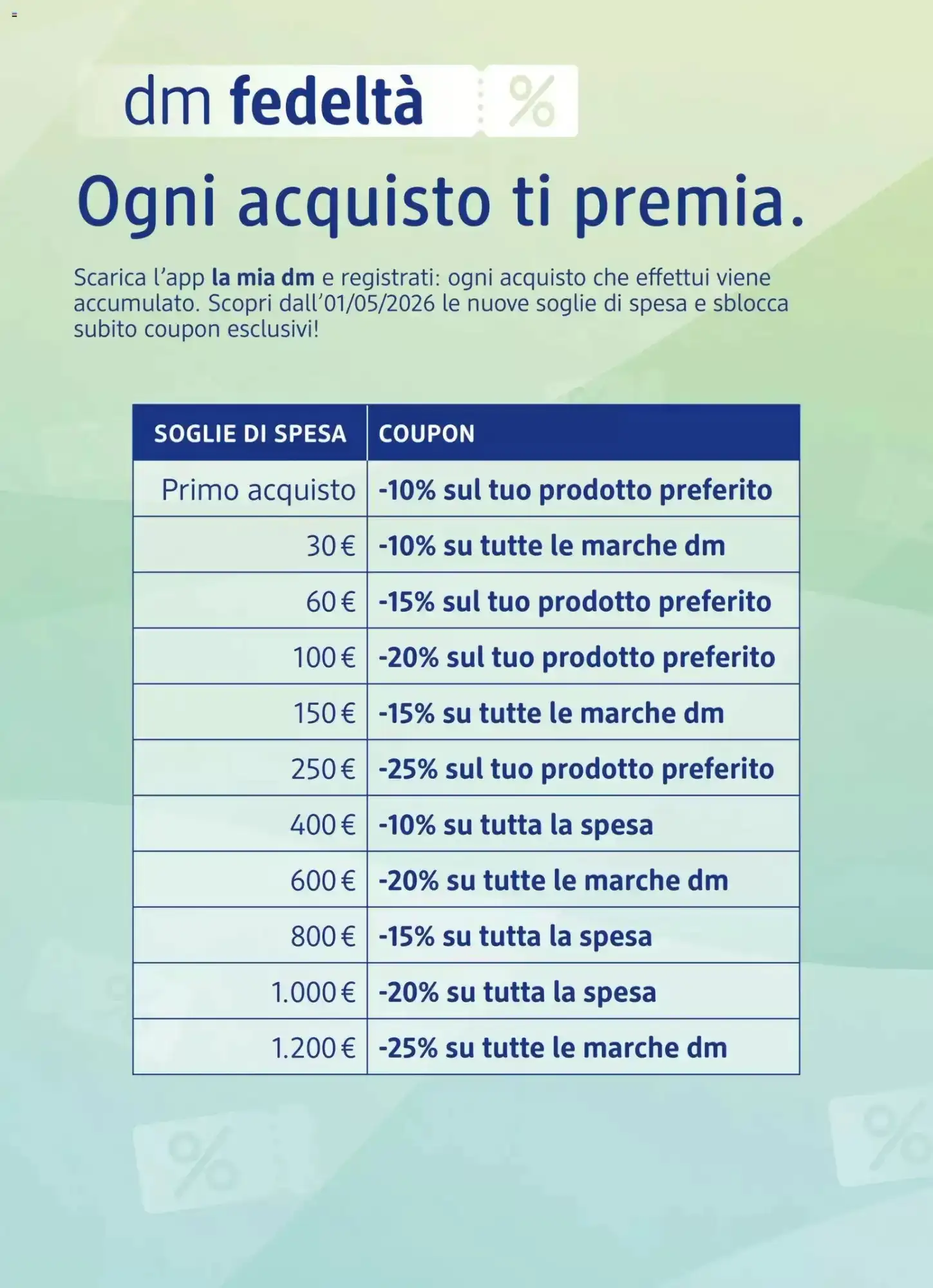 Volantino dm drogerie markt Volantino dm drogerie markt pagina 14