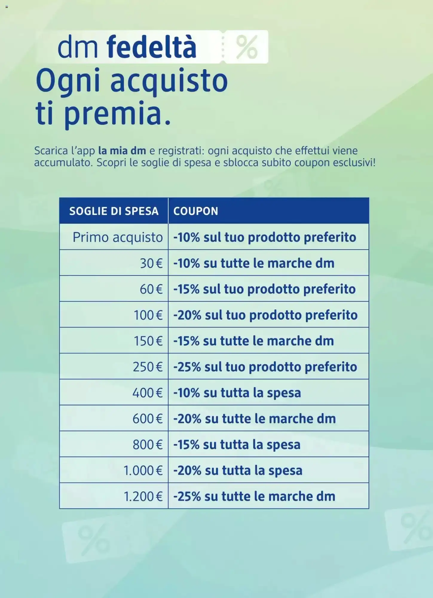 Volantino dm drogerie markt Volantino dm drogerie markt pagina 14