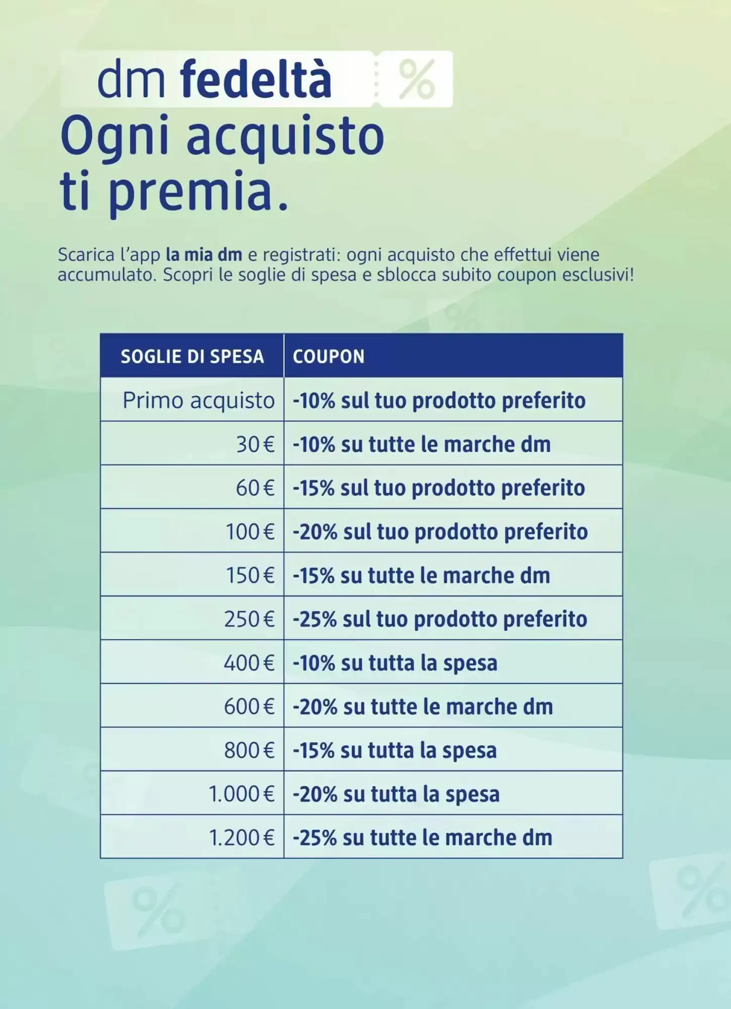 Volantino dm drogerie markt Volantino dm drogerie markt pagina 14