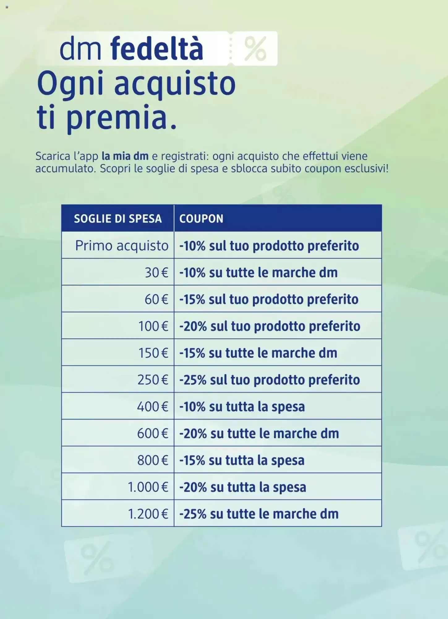 Volantino dm drogerie markt Volantino dm drogerie markt pagina 14