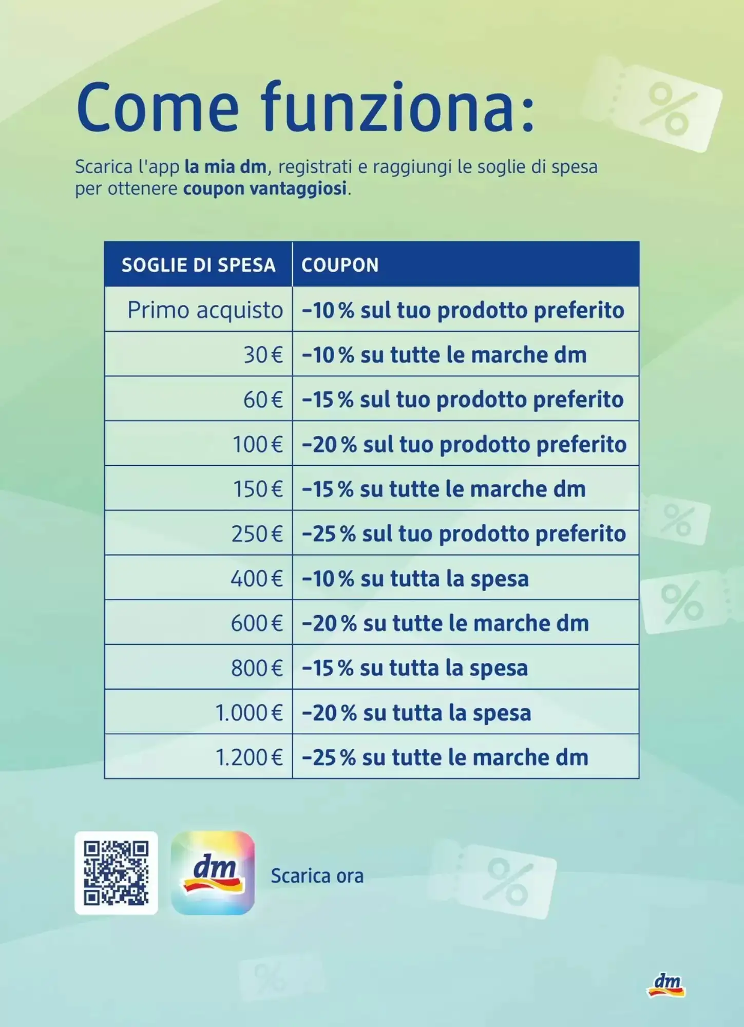 Volantino dm drogerie markt Volantino dm drogerie markt pagina 3