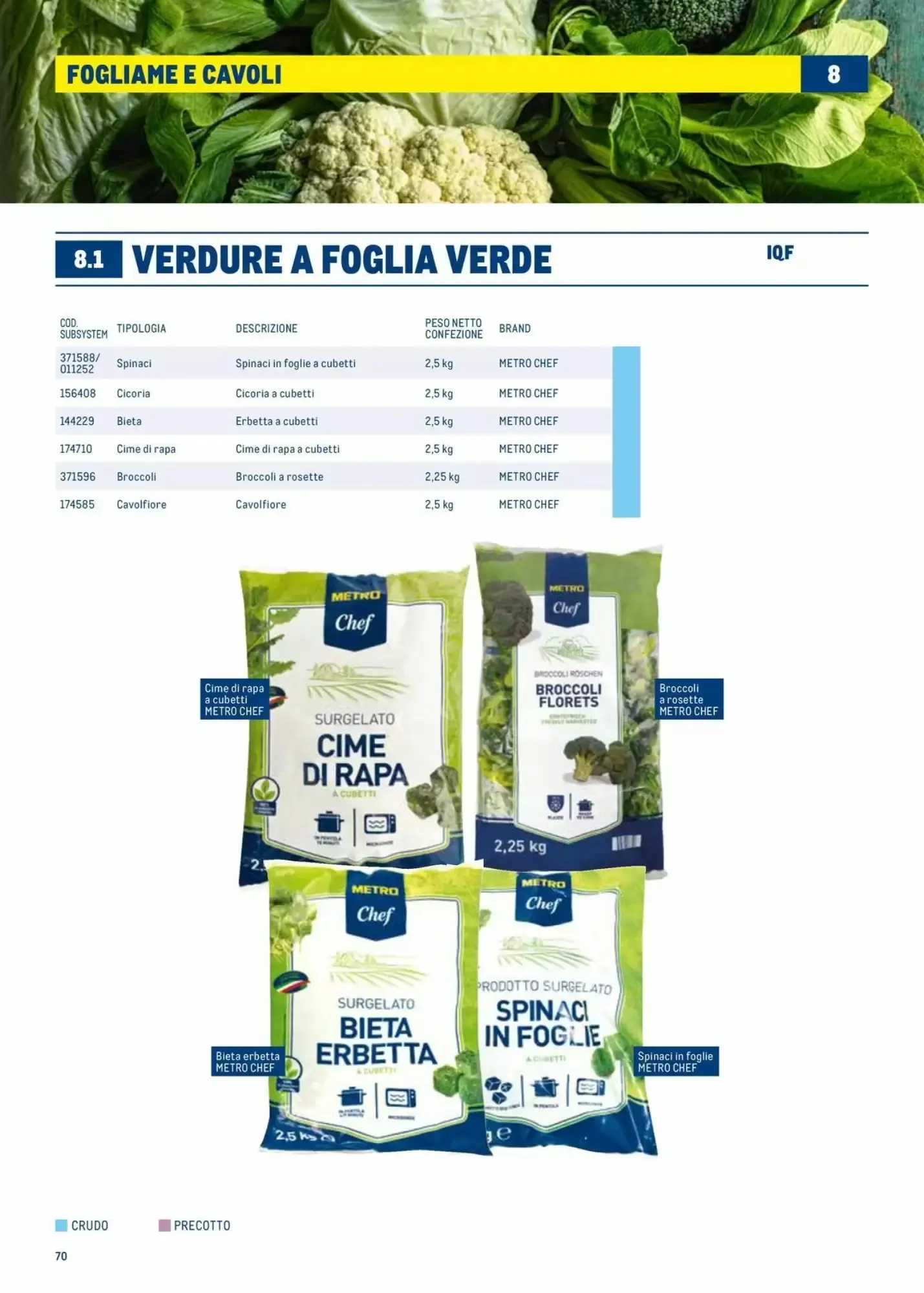Volantino Metro Volantino Metro pagina 70