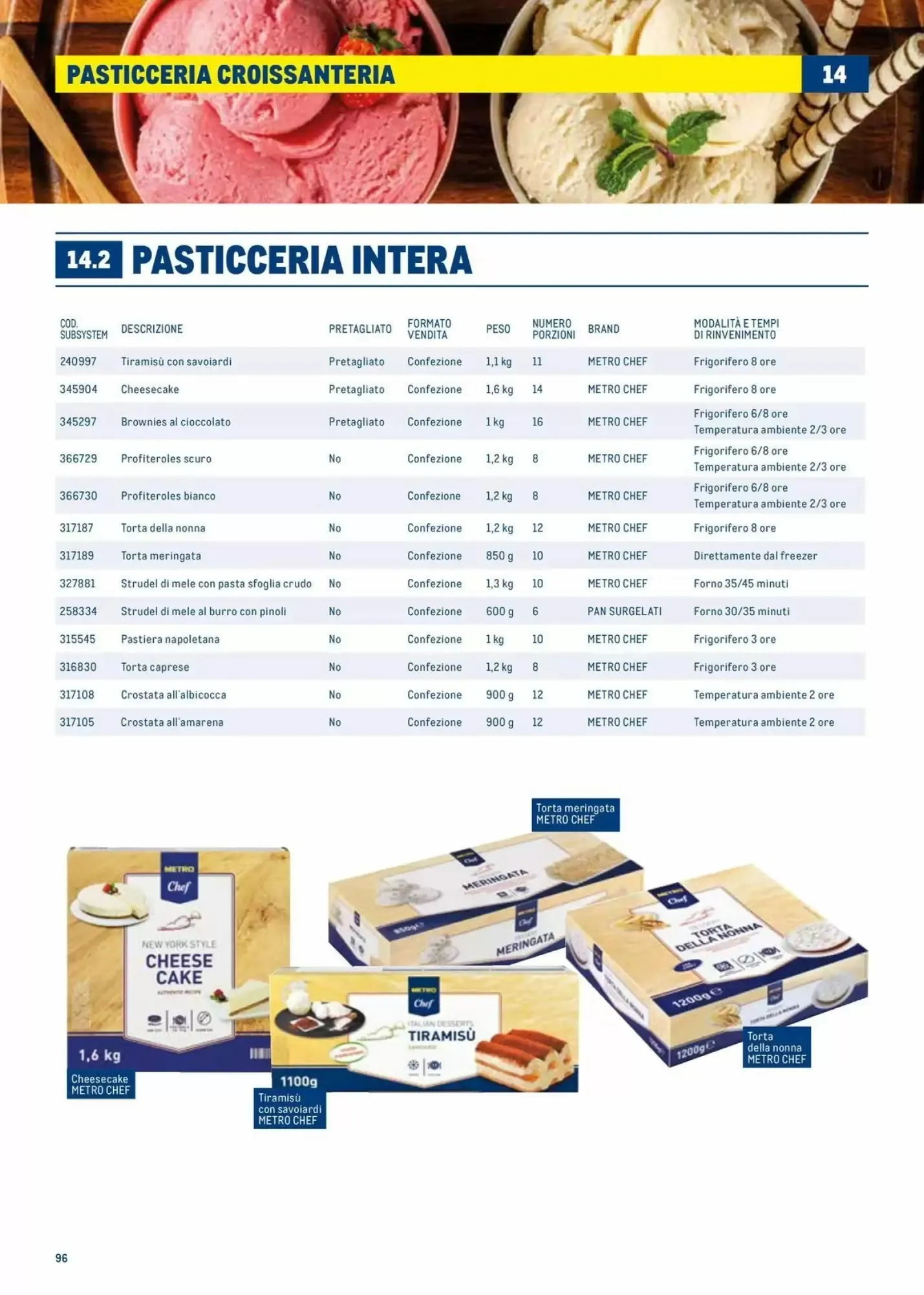 Volantino Metro Volantino Metro pagina 96
