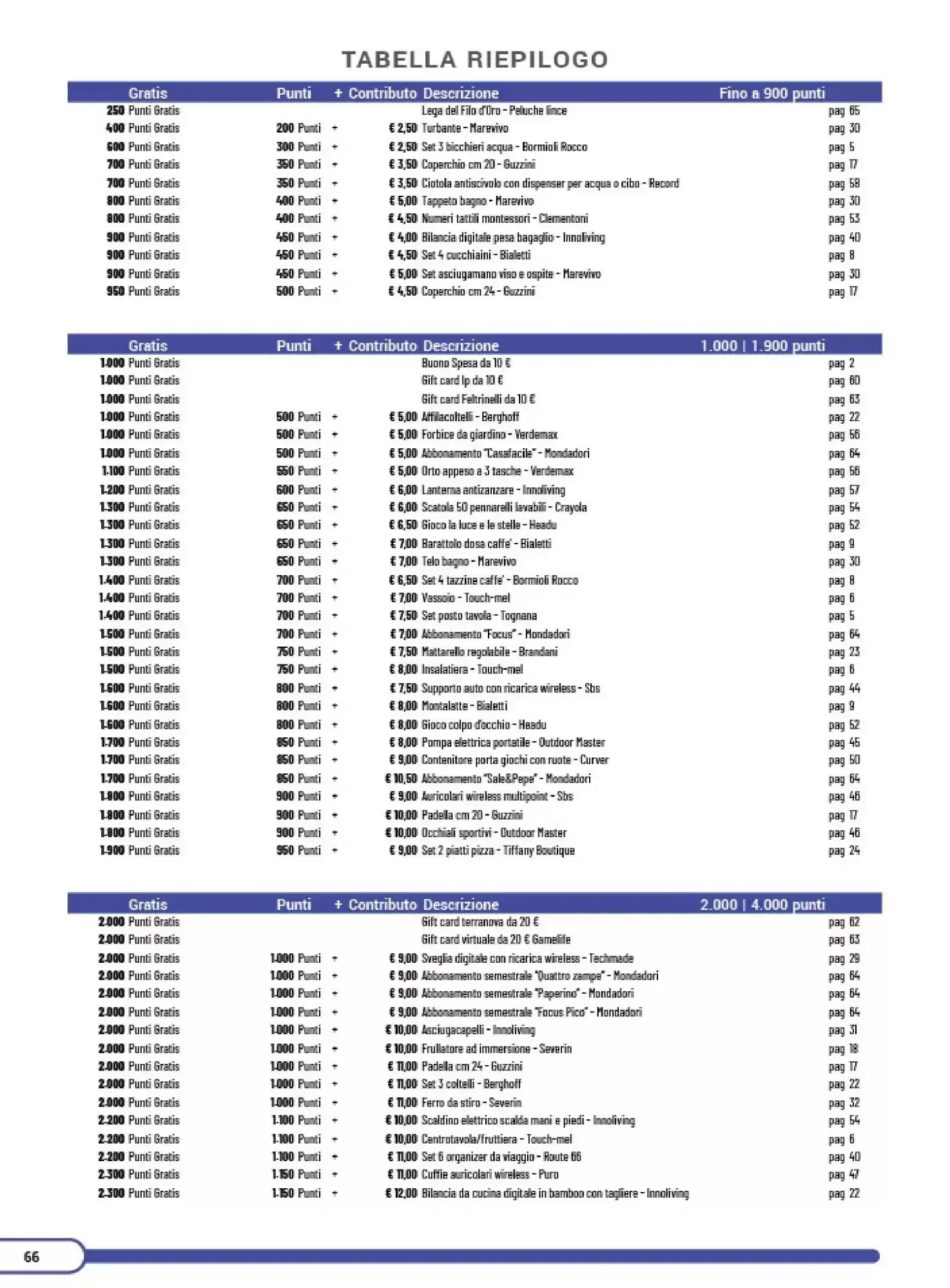 Volantino Supermercato Coal Volantino Supermercato Coal pagina 66