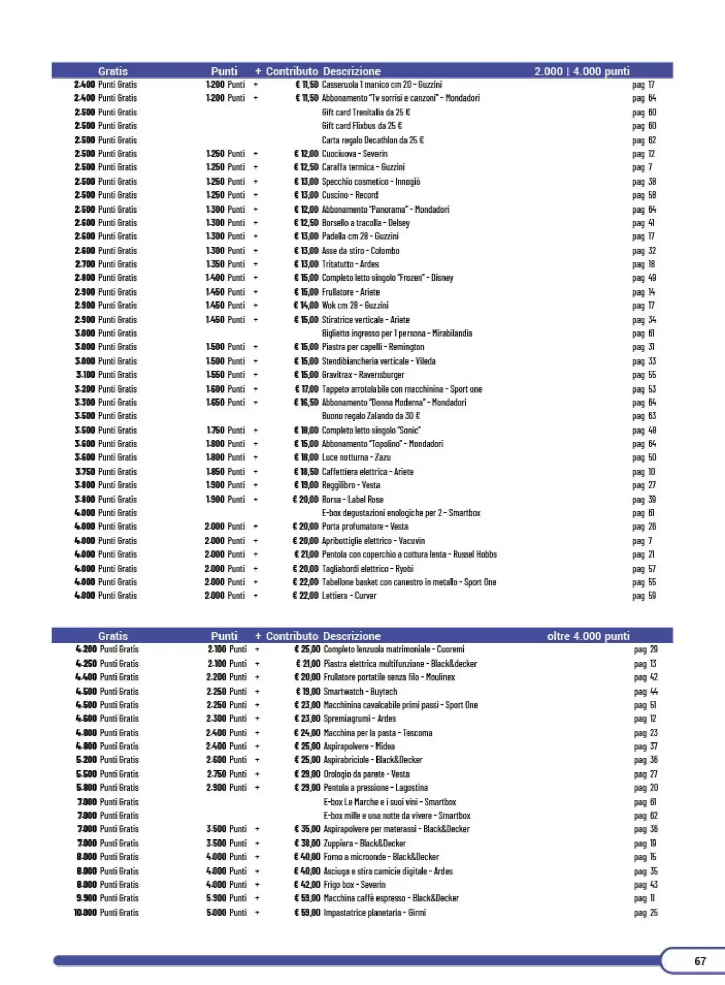 Volantino Supermercato Coal Volantino Supermercato Coal pagina 67